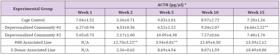 biomedres-openaccess-journal-bjstr