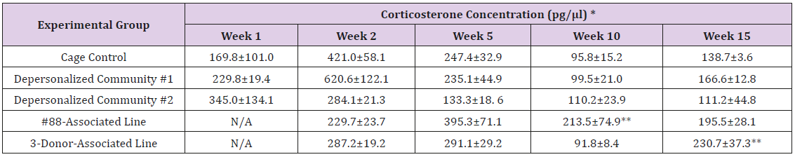 biomedres-openaccess-journal-bjstr