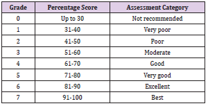 biomedres-openaccess-journal-bjstr