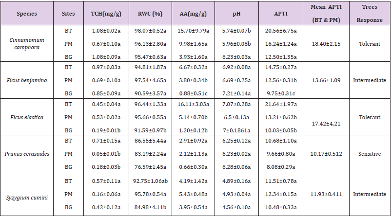 biomedres-openaccess-journal-bjstr