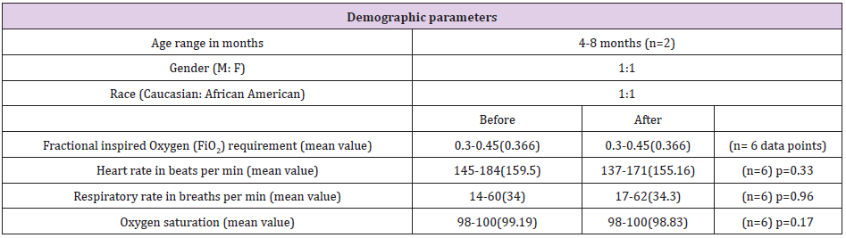 biomedres-openaccess-journal-bjstr