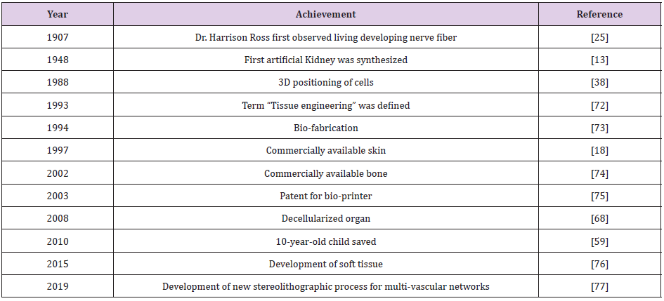 biomedres-openaccess-journal-bjstr