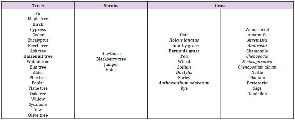 biomedres-openaccess-journal-bjstr