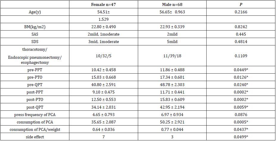 biomedres-openaccess-journal-bjstr