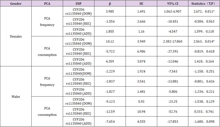 biomedres-openaccess-journal-bjstr