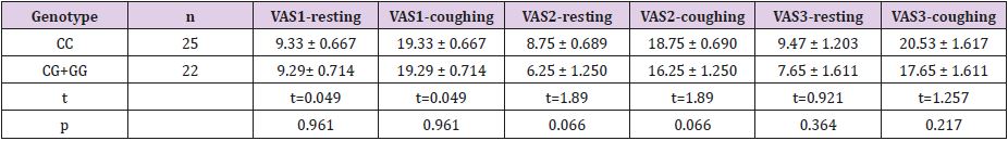 biomedres-openaccess-journal-bjstr
