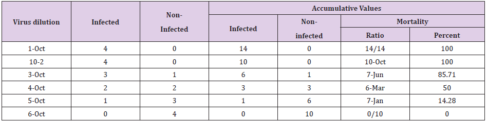 biomedres-openaccess-journal-bjstr