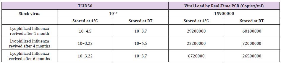 biomedres-openaccess-journal-bjstr