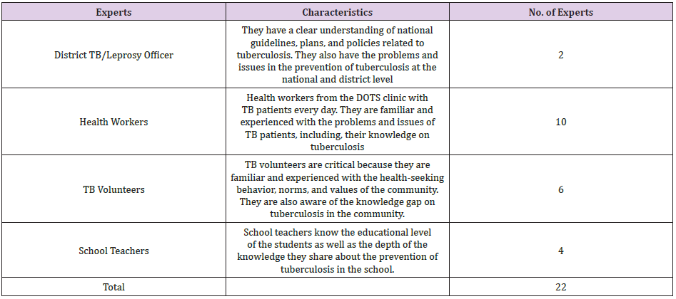 biomedres-openaccess-journal-bjstr