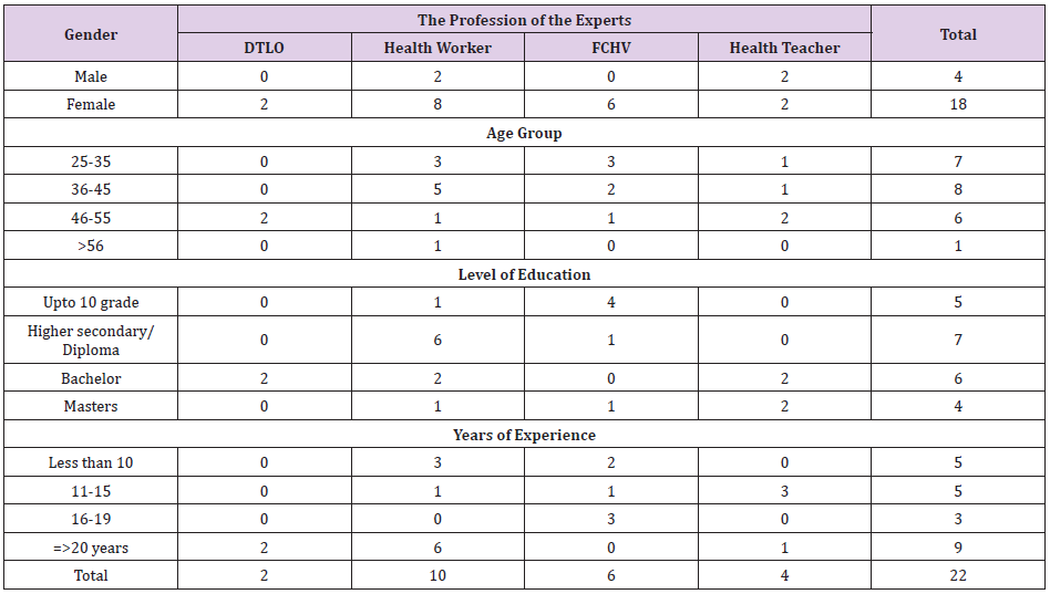 biomedres-openaccess-journal-bjstr