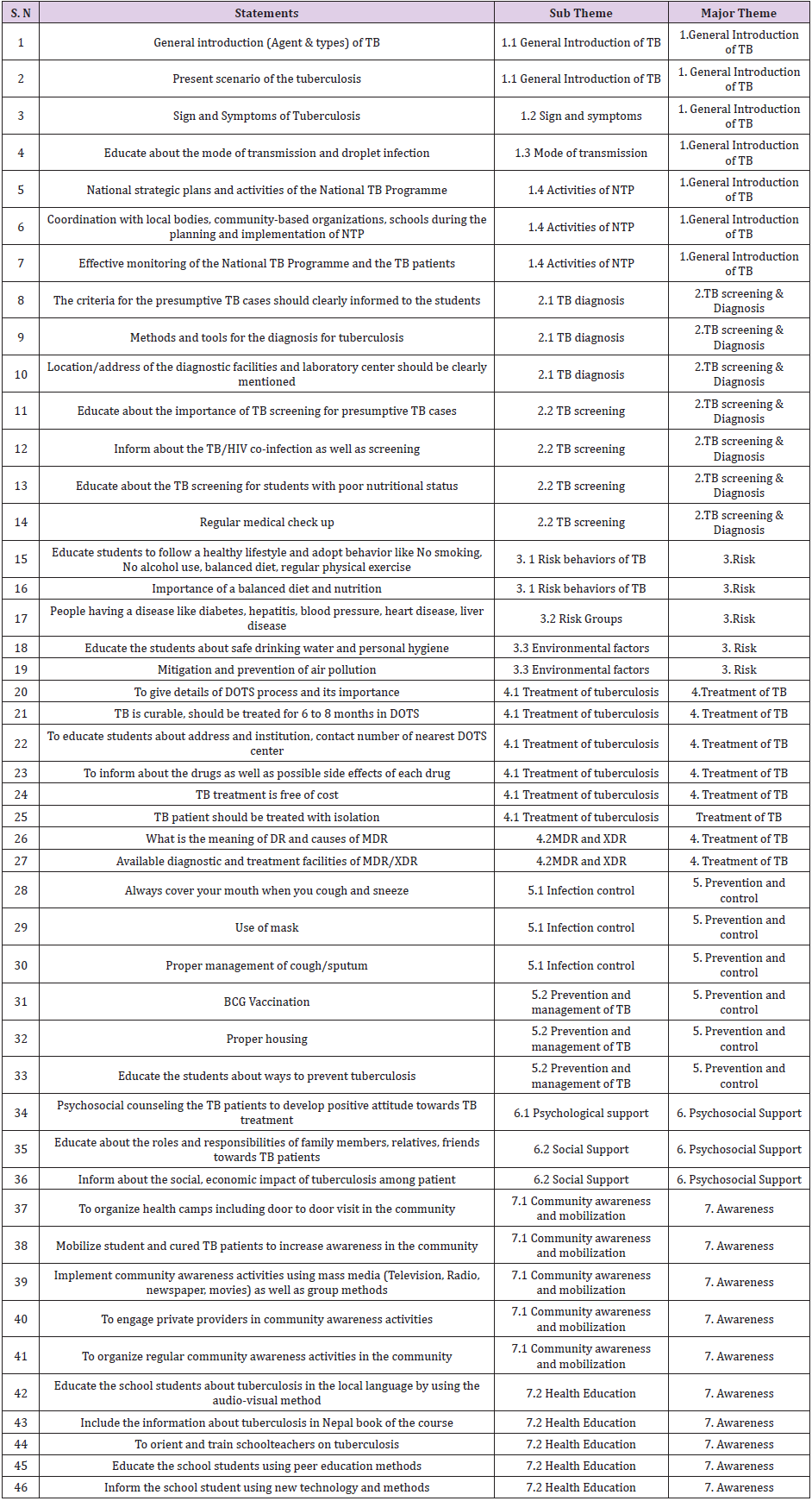 biomedres-openaccess-journal-bjstr