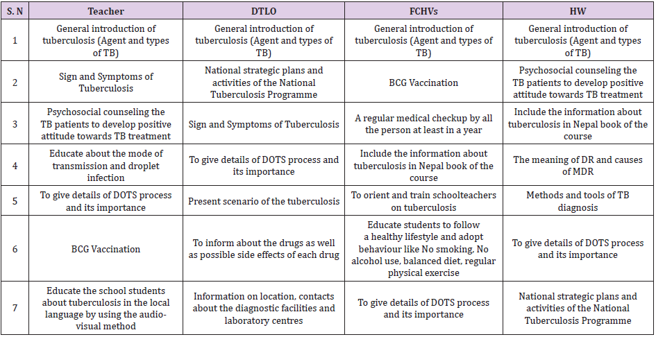biomedres-openaccess-journal-bjstr