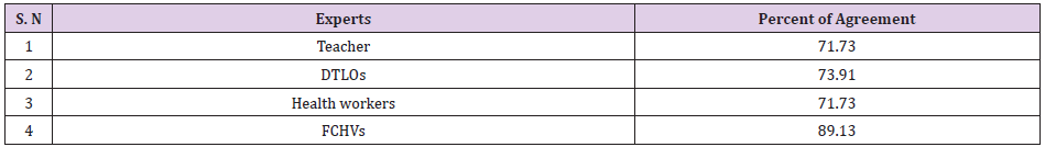 biomedres-openaccess-journal-bjstr