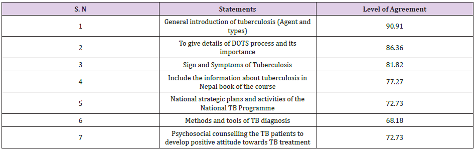 biomedres-openaccess-journal-bjstr