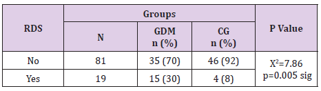 biomedres-openaccess-journal-bjstr