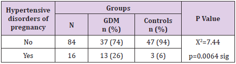 biomedres-openaccess-journal-bjstr