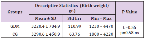 biomedres-openaccess-journal-bjstr