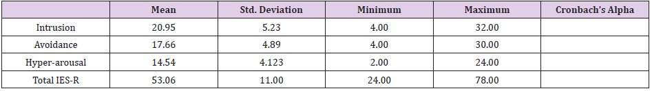 biomedres-openaccess-journal-bjstr