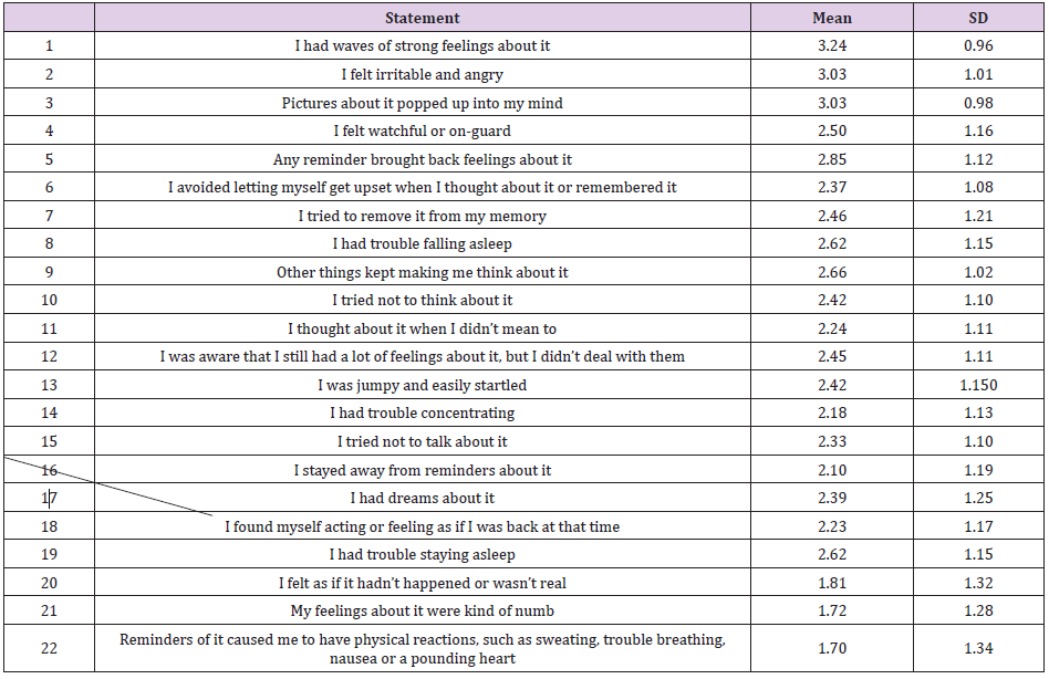 biomedres-openaccess-journal-bjstr