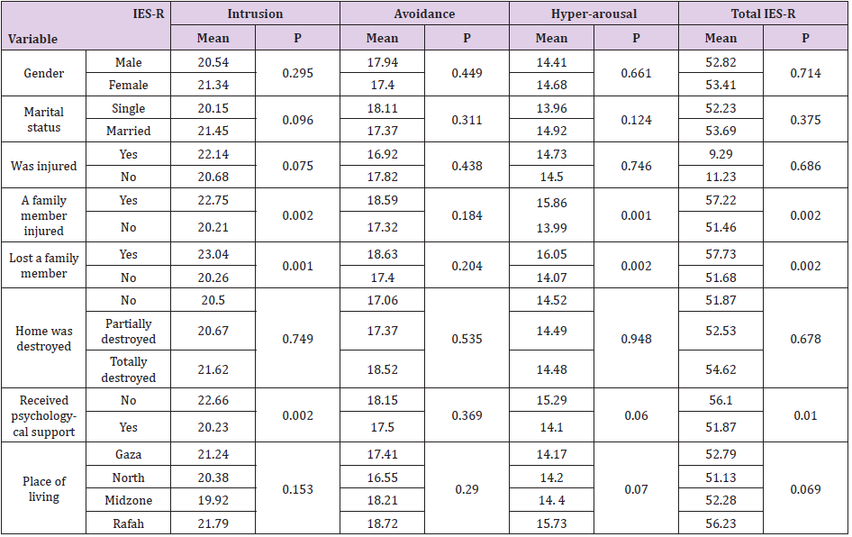 biomedres-openaccess-journal-bjstr