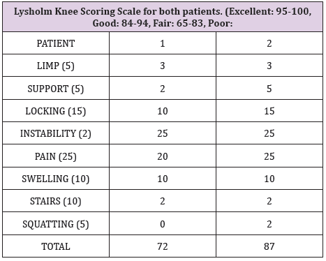 biomedres-openaccess-journal-bjstr