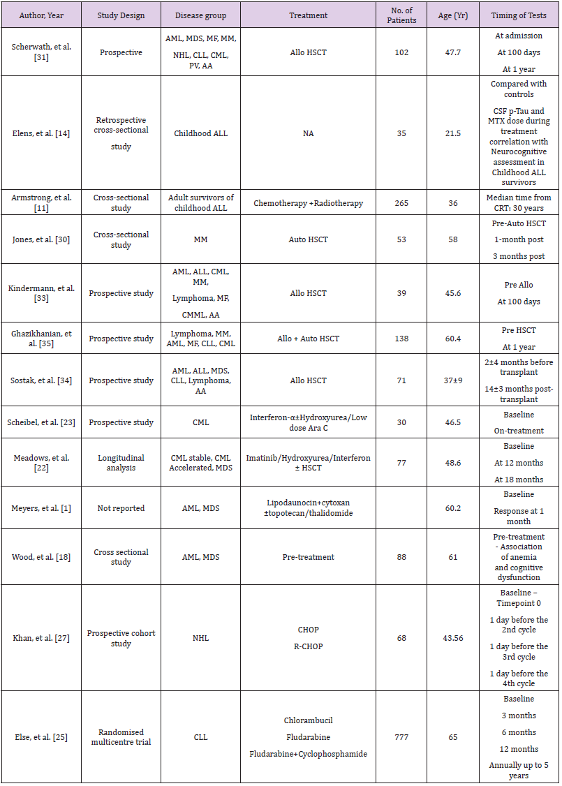 biomedres-openaccess-journal-bjstr