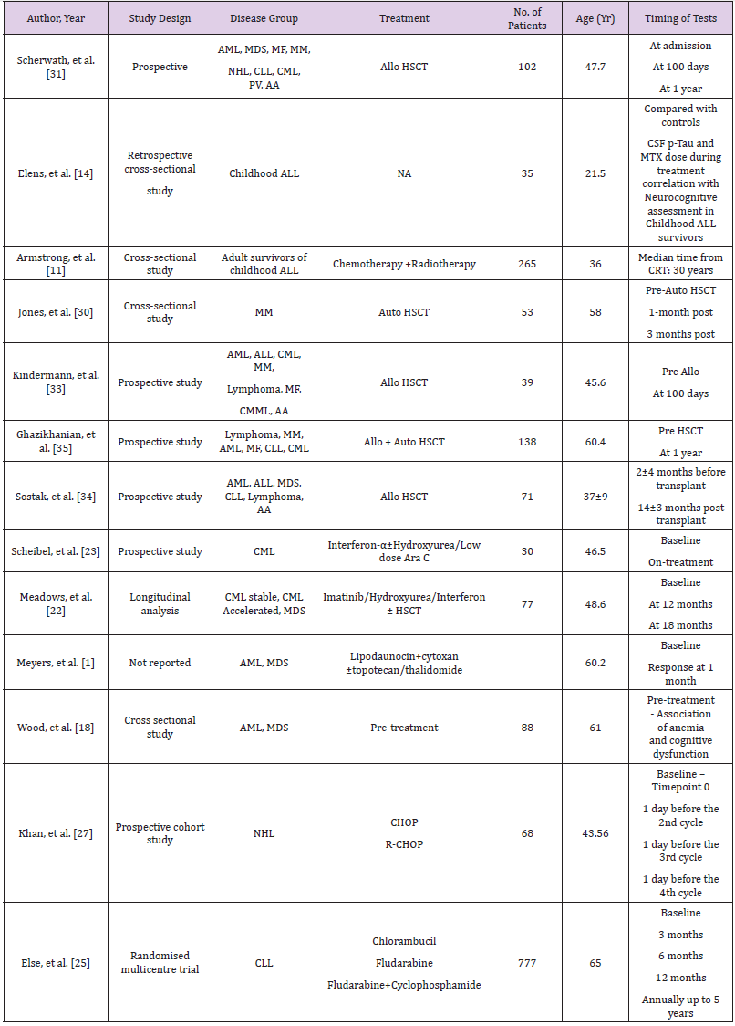 biomedres-openaccess-journal-bjstr