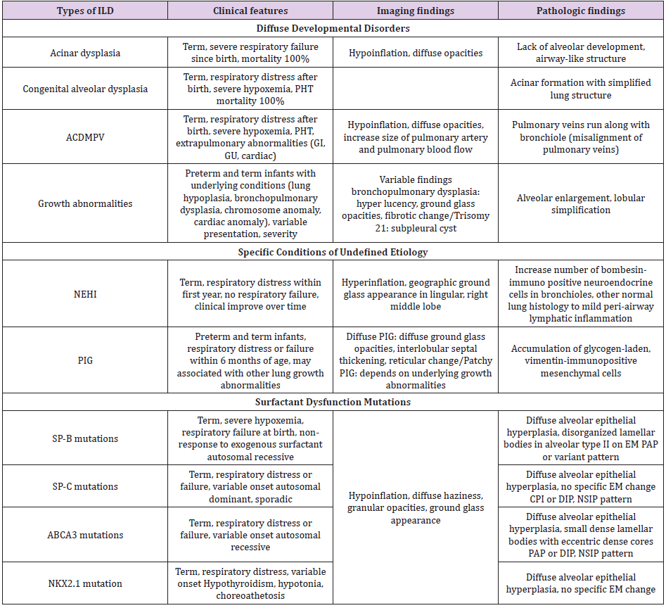 biomedres-openaccess-journal-bjstr