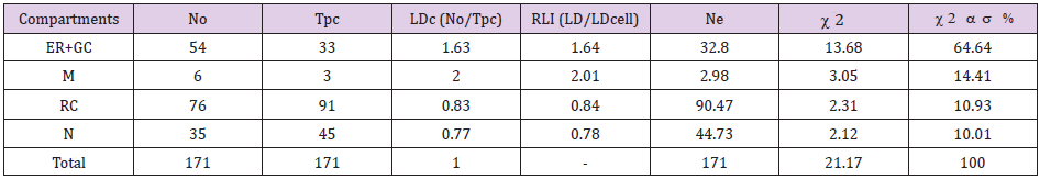 biomedres-openaccess-journal-bjstr