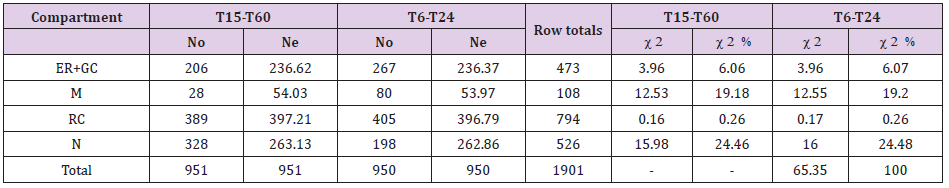 biomedres-openaccess-journal-bjstr