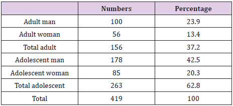 biomedres-openaccess-journal-bjstr