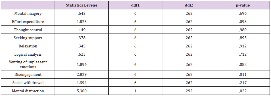 biomedres-openaccess-journal-bjstr