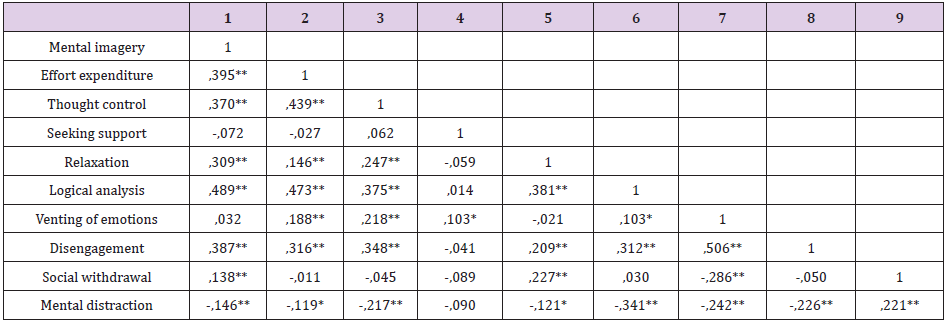 biomedres-openaccess-journal-bjstr