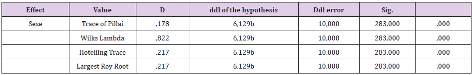 biomedres-openaccess-journal-bjstr