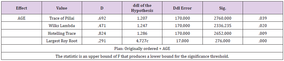 biomedres-openaccess-journal-bjstr