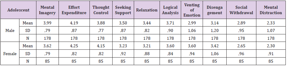 biomedres-openaccess-journal-bjstr
