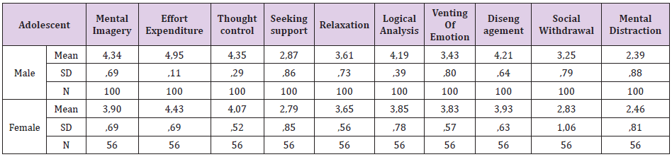 biomedres-openaccess-journal-bjstr