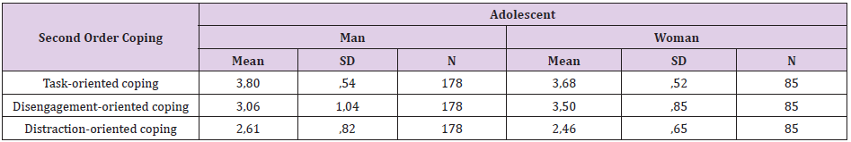 biomedres-openaccess-journal-bjstr