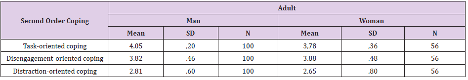 biomedres-openaccess-journal-bjstr