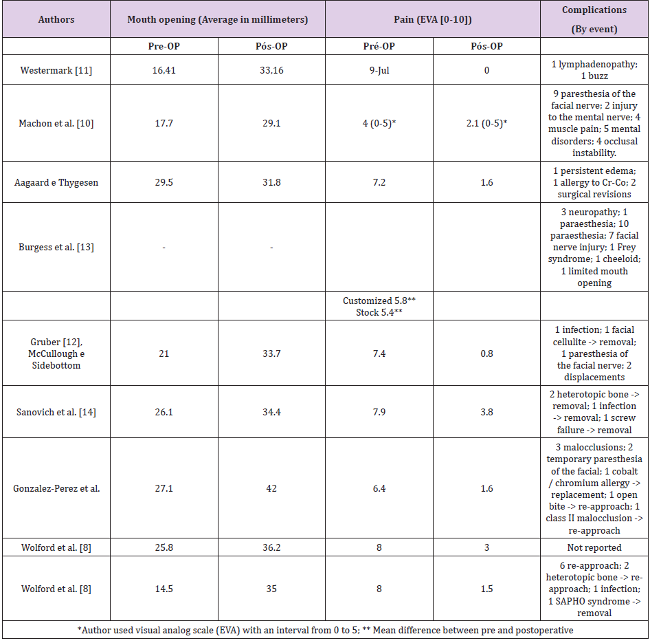 biomedres-openaccess-journal-bjstr