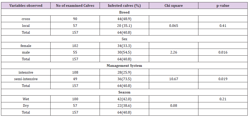 biomedres-openaccess-journal-bjstr