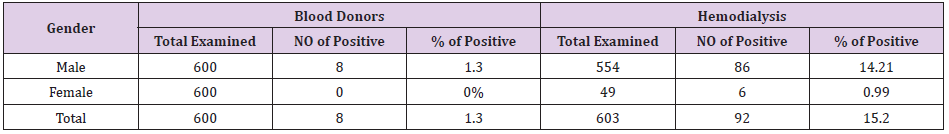 biomedres-openaccess-journal-bjstr