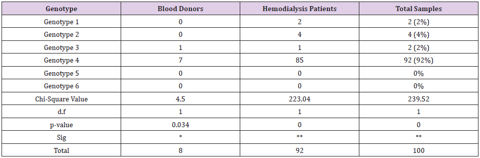 biomedres-openaccess-journal-bjstr