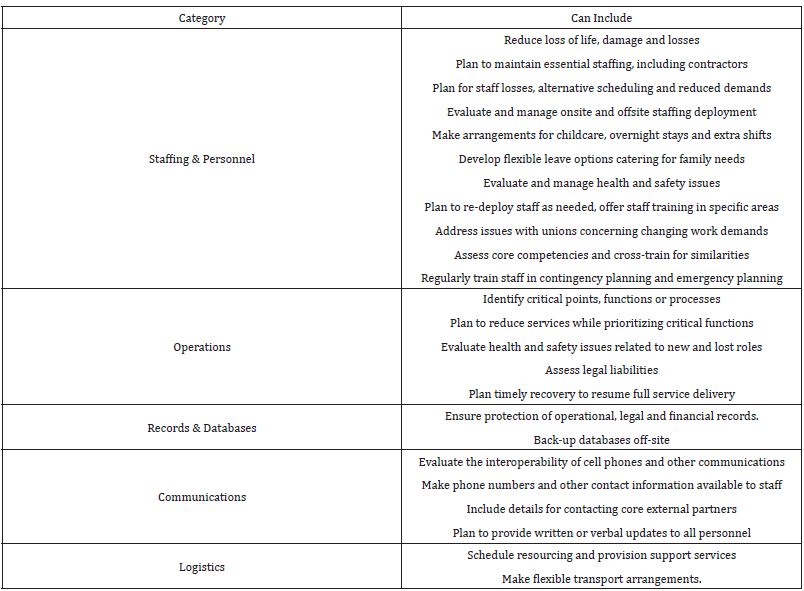 biomedres-openaccess-journal-bjstr