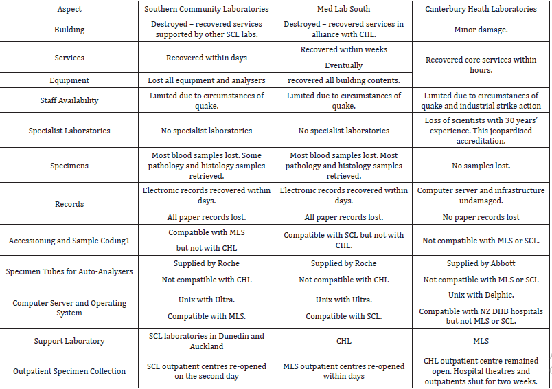biomedres-openaccess-journal-bjstr
