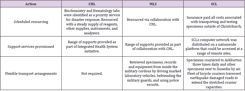biomedres-openaccess-journal-bjstr