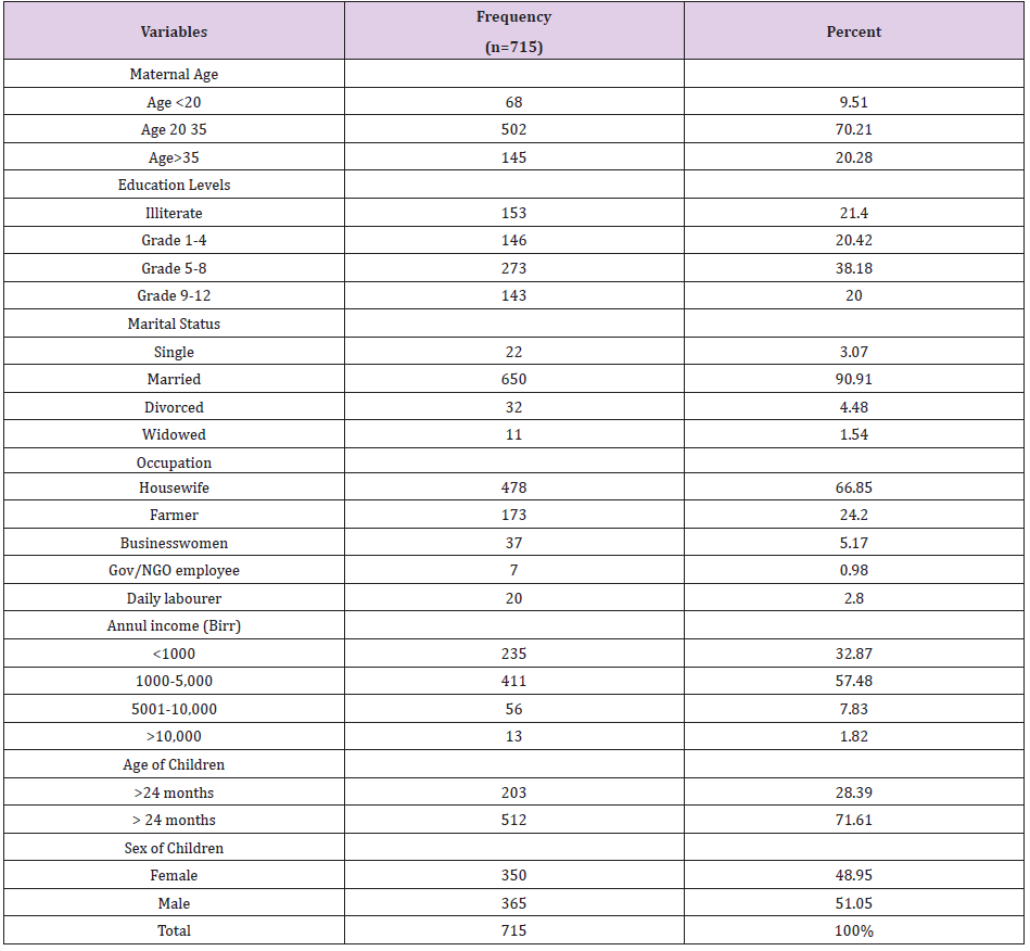 biomedres-openaccess-journal-bjstr