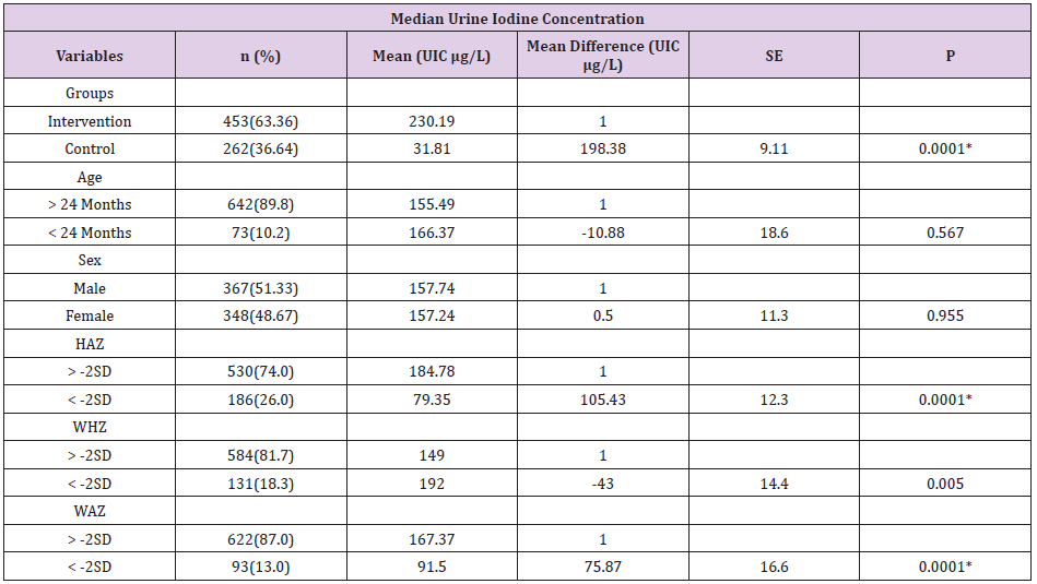 biomedres-openaccess-journal-bjstr