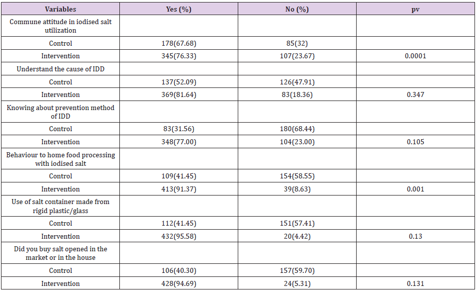 biomedres-openaccess-journal-bjstr