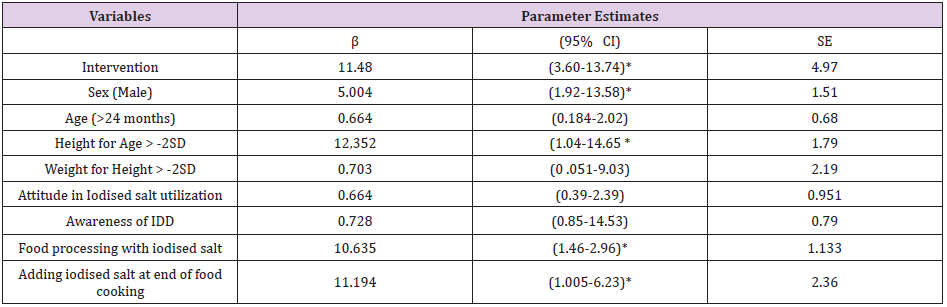 biomedres-openaccess-journal-bjstr